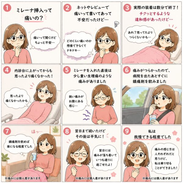 ミレーナ装着時の痛み