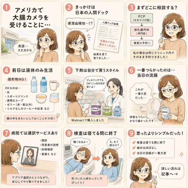アメリカで大腸カメラを受けた体験漫画