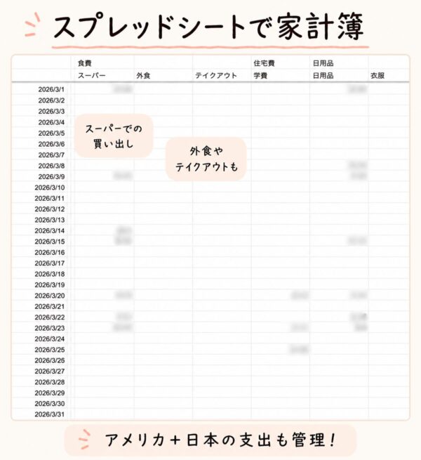 スプレッドシートでアメリカと日本の家計簿