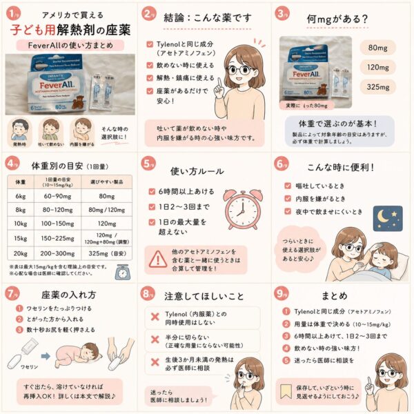 アメリカのFeverAllの使い方漫画