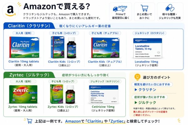 クラリチンとジルテックAmazonの商品