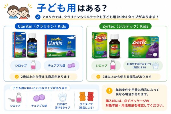 クラリチンとジルテック子ども用