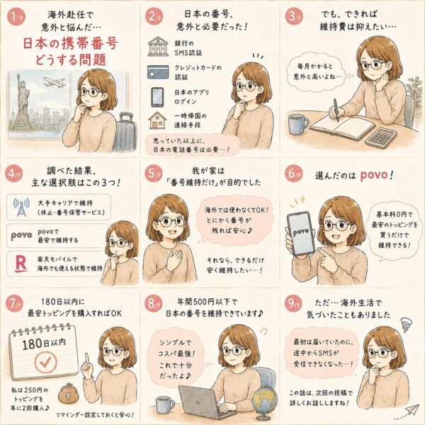 日本の携帯番号維持漫画