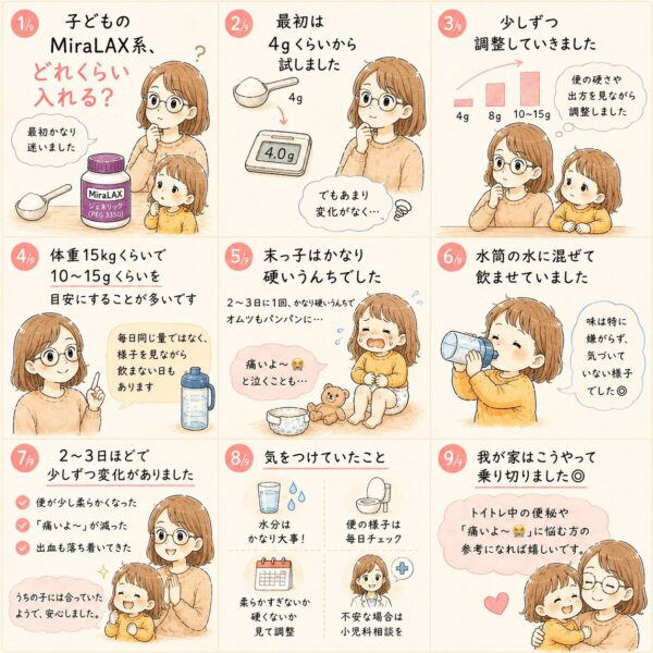 子どものミララックスの量についての漫画