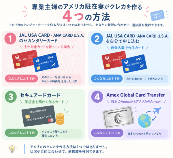 駐在妻がクレカを作る方法4つ